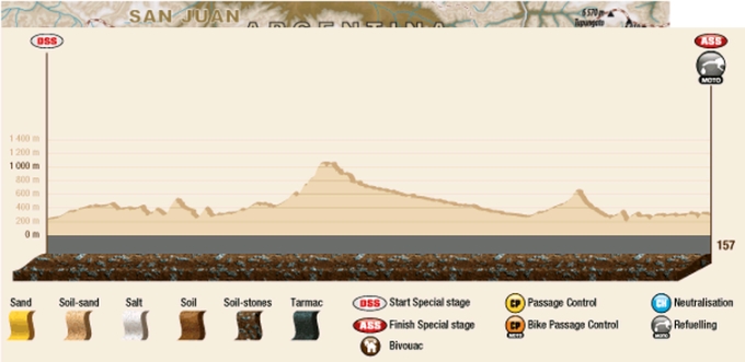 Dakar Stage 13